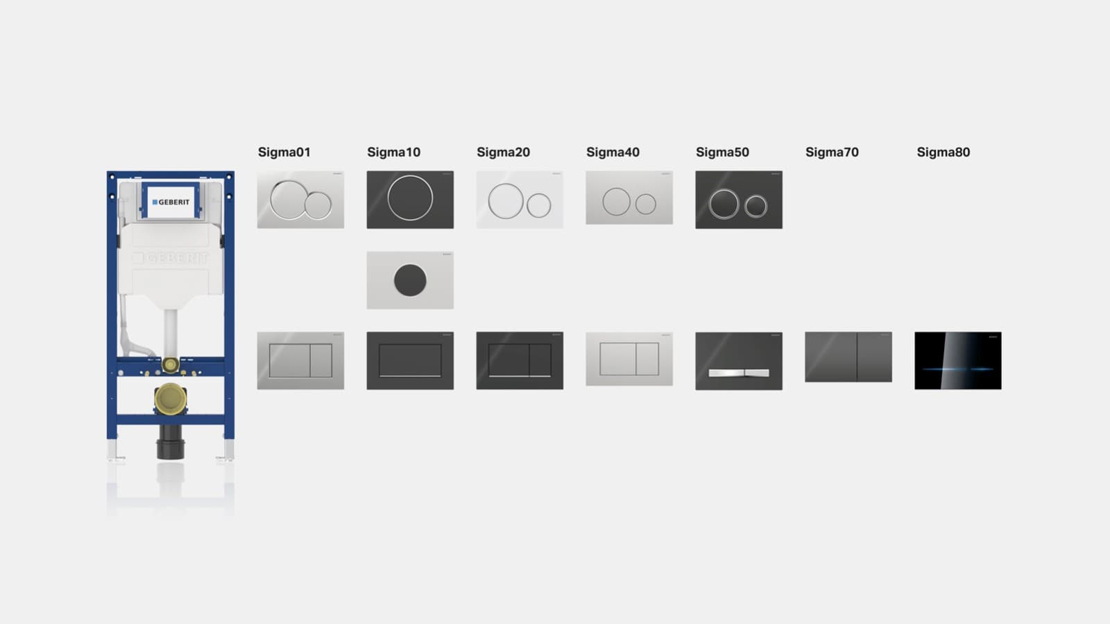 Geberit Sigma sustav Geberit Sigma sustav